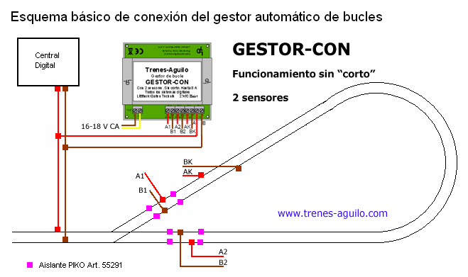 GESTORCON