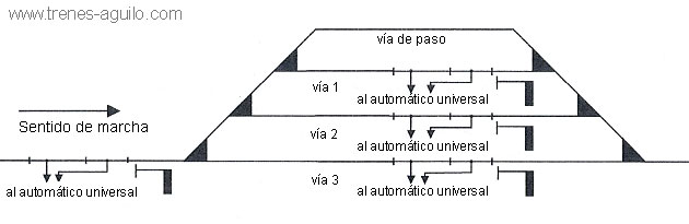 estacion